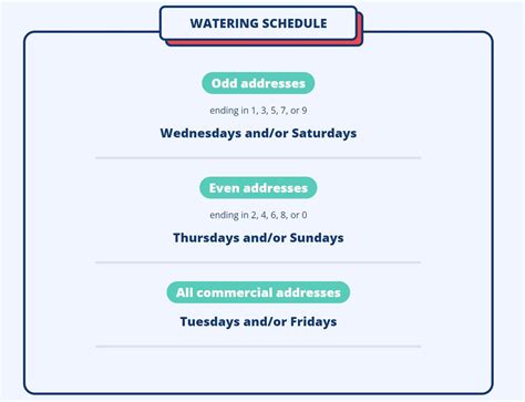 cedar park watering schedule|Water Thrifty Cedar Park.